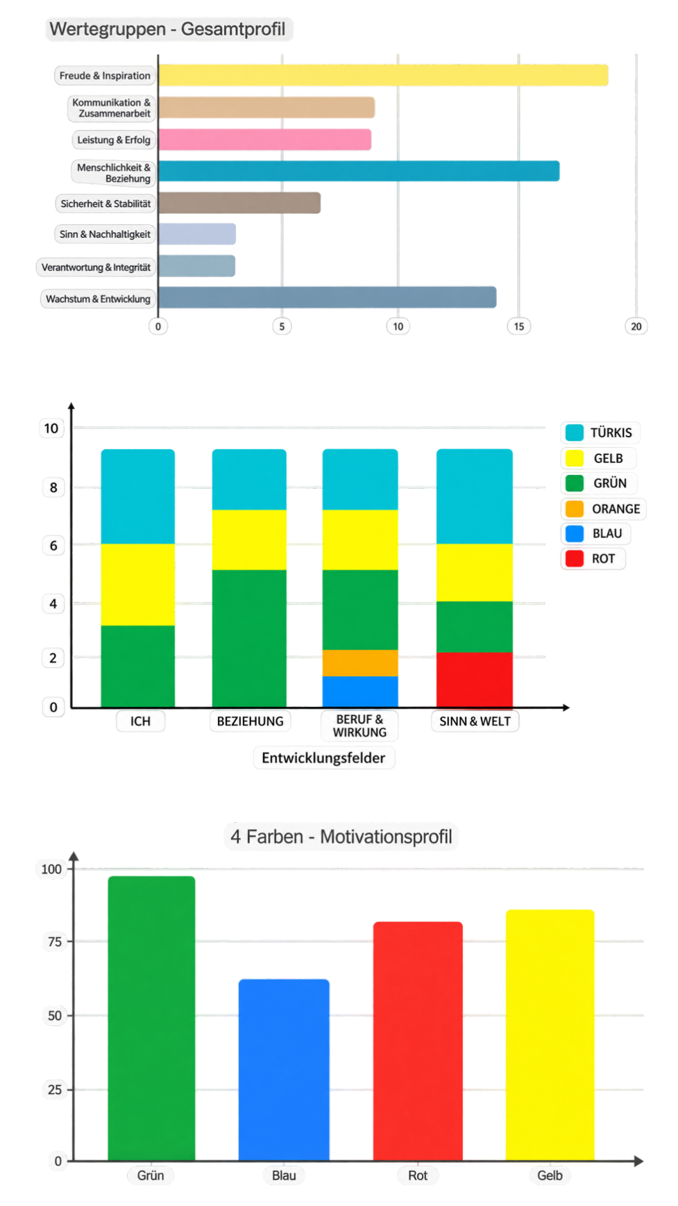 Diagramm_4Farben_Felder